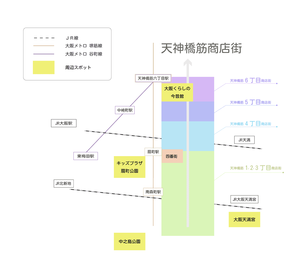 天神橋筋商店街アクセスマップ